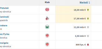 Kacper Potulski i Jakub Kamiński z NOWYMI WYCENAMI na Transfermarkt!